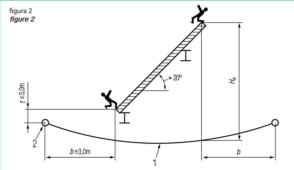 Safety Net Mounting Figure 2